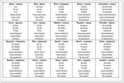 verb franceză 3 grupe de verbe neregulate