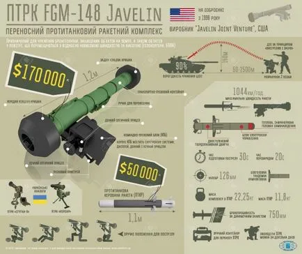 FGM-148 suliță în detaliu - Revista militară