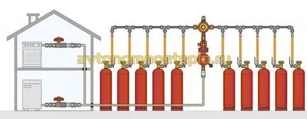 Cazan de gaz pe balon cu gaz propan - calcul, umplerea și conectarea cilindrilor de gaz către