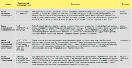 заключване Гараж товарителница съвети за определянето и инсталиране