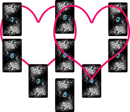 Отгатване на взаимоотношения - две сърца - карти таро и дешифриране оформления астрология и Таро форум