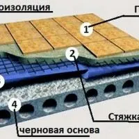 Хидроизолация на пода в кухнята с ръцете си и снимка - лесно нещо