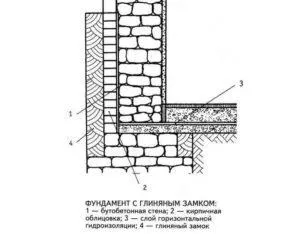 Clay Castle körül a pincében -, hogyan lehet