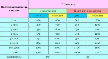 Zăpadă Stațiune de schi în Korobitsyno - prezentare generală și impresia generală, skivsem