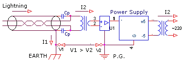 Мълниезащита за усукана двойка - заземяване схема, определяне на свои ръце