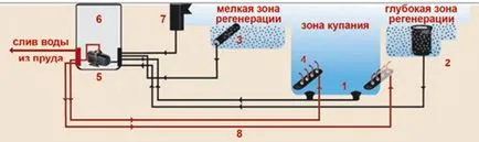 Изкуствено езеро за плуване в Самара