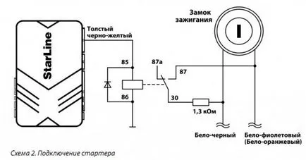 Szerelési útmutató Riasztás Starline B9 modul BP-02 indításkor Chevrolet Cruze,