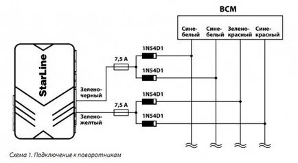 Szerelési útmutató Riasztás Starline B9 modul BP-02 indításkor Chevrolet Cruze,