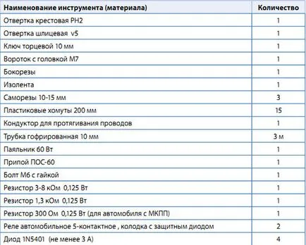 Инструкции за инсталиране Аларма Starline B9 модул BP-02 при стартиране на Chevrolet Cruze,