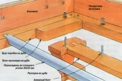 Csinálok egy dupla ágy saját kezűleg, az anyagok, eszközök, a munka szekvencia