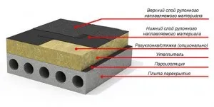 Какво е това в плоския покрив, които се използват структурни елементи