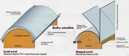 Осъществяване арка на крачка от гипсокартон по стъпка инструкции със снимки