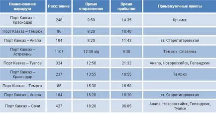 Веднага след пресичат Керченския ферибота, Крим новини