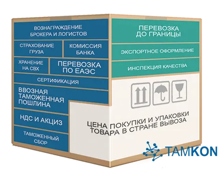 Какво е включено в цената на митническо оформяне и доставка на стоки