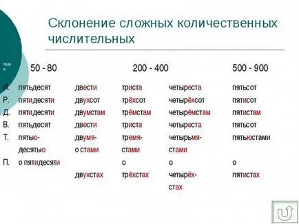 Как да пишем правилно, четири или четиристотин