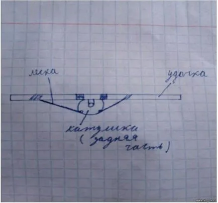 Как да се избегне - брада - на инерционна макара - Енциклопедия на рибар - статия за риболов - риболов