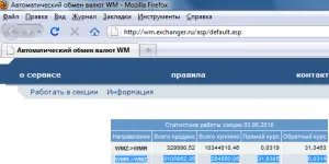 Как да обменят WebMoney да WMR на WMZ - благоприятен курс