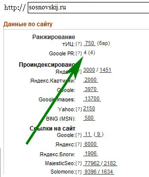 Как да се определи страниците в сайта PageRank