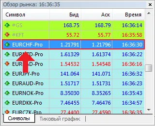 Cum de a deschide un comerț și a comerțului Forex, finanțe neînduplecat