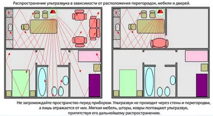 Какво Repeller плъхове и мишки е по-добре