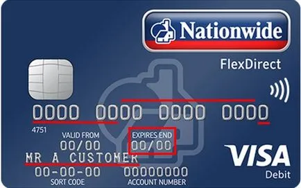 Cum să plătească pentru achiziții de pe Internet cu un card de credit ~ frenzyshopper