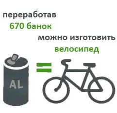 Cum să se pregătească pentru punerea în aruncate la gunoi reciclare, articole despre ecologie și vegetarianismul