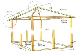 Cum de a construi o pergola cu mâinile lor închise foișoare, de tip deschis (foto și video)