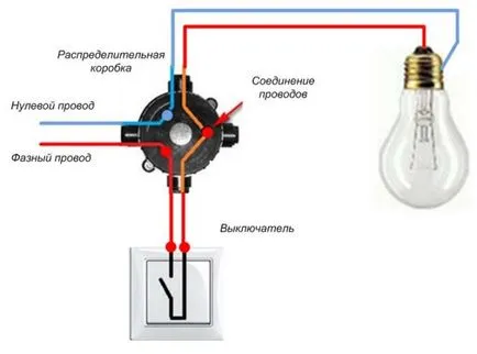 Как да се свържете превключвател с един ключ със собствените си ръце