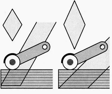 Cum se utilizează cuțitul rotativ