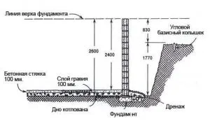 Cum de a construi o pivniță cu mâinile lor, ca un construct, construcții și reparații