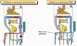 Hogyan működik a szenzor gázkazán tervezet elveit, hogyan kell ellenőrizni a munkáját