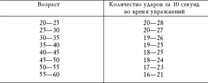 Как да се изчисли ежедневната си диета