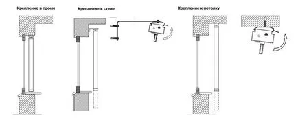 Като самостоятелно инсталиране на вертикални щори