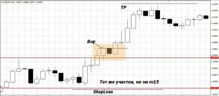 Hogyan működik egy lapos - további kereskedelmi piacon sem forex (deviza) portál kereskedők