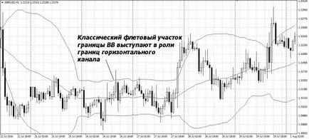 Hogyan működik egy lapos - további kereskedelmi piacon sem forex (deviza) portál kereskedők