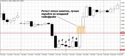 Hogyan működik egy lapos - további kereskedelmi piacon sem forex (deviza) portál kereskedők