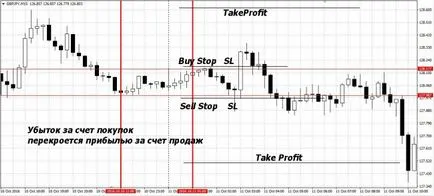 Hogyan működik egy lapos - további kereskedelmi piacon sem forex (deviza) portál kereskedők