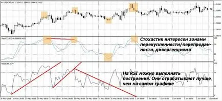 Hogyan működik egy lapos - további kereskedelmi piacon sem forex (deviza) portál kereskedők