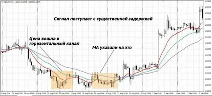 Cum de a lucra într-un apartament - să învețe să comerțului pe orice piață Forex (FX) portal pentru comercianți