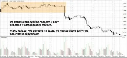 Hogyan működik egy lapos - további kereskedelmi piacon sem forex (deviza) portál kereskedők