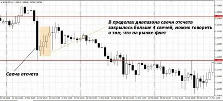 Hogyan működik egy lapos - további kereskedelmi piacon sem forex (deviza) portál kereskedők