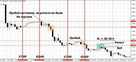 Hogyan működik egy lapos - további kereskedelmi piacon sem forex (deviza) portál kereskedők