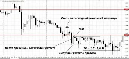 Hogyan működik egy lapos - további kereskedelmi piacon sem forex (deviza) portál kereskedők