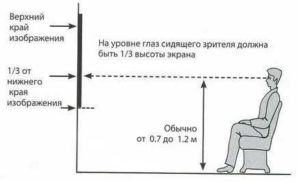 Като самостоятелно виси телевизора на стената