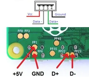 Как да си направим Raspberry Pi нула компактен USB донгъл