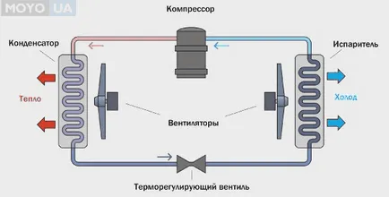 Как да си направим климатика от стария хладилник ръководството за монтаж