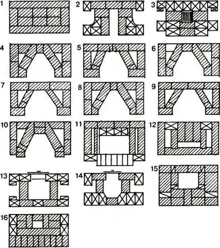 Cum de a face foc cu propriile mâini dimensiunile, calculul corect