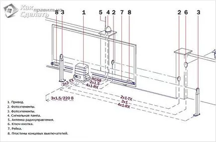 Cum sa faci o porți glisante, să construiască o casă pentru tine