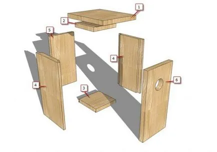 Cum sa faci o Birdhouse propriile sale mâini