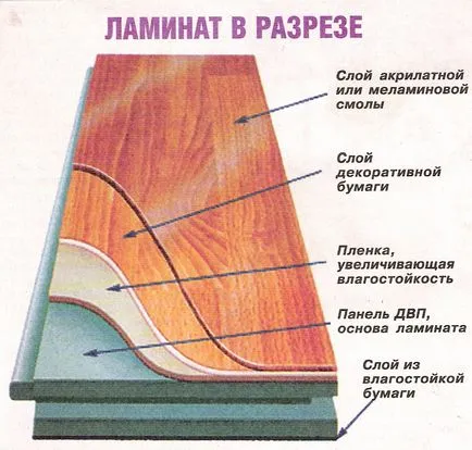 Как да положи ламинат дюшеме с ръцете си, всички работни етапи